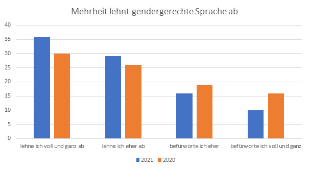 Grafik