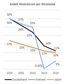 Grafik1