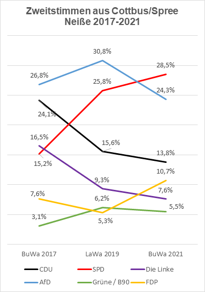 Statistik