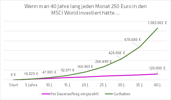 grafik