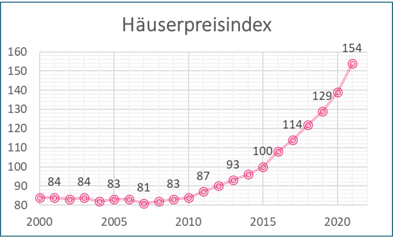 Statistik aktuell 1 Quelle statista Statistisches Bundesamt