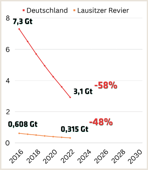 TT Grafik Budget