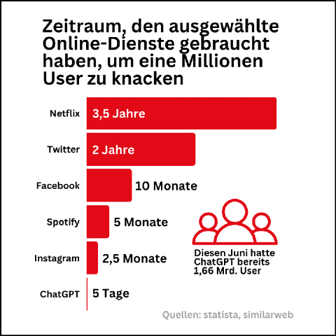 KI grafik 1