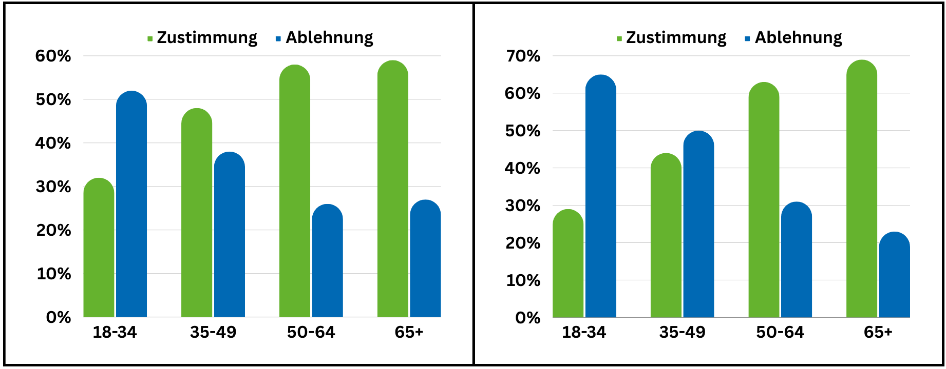 Statistik 1