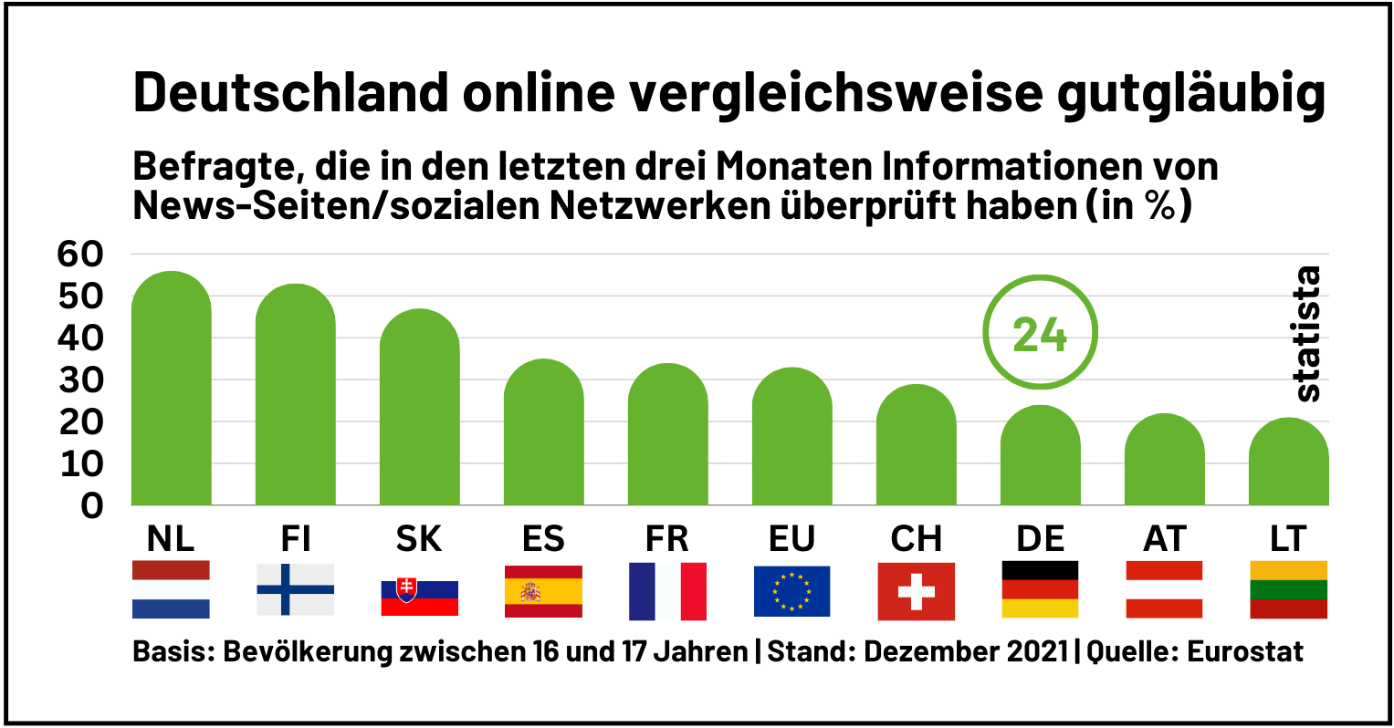 Statistik 2