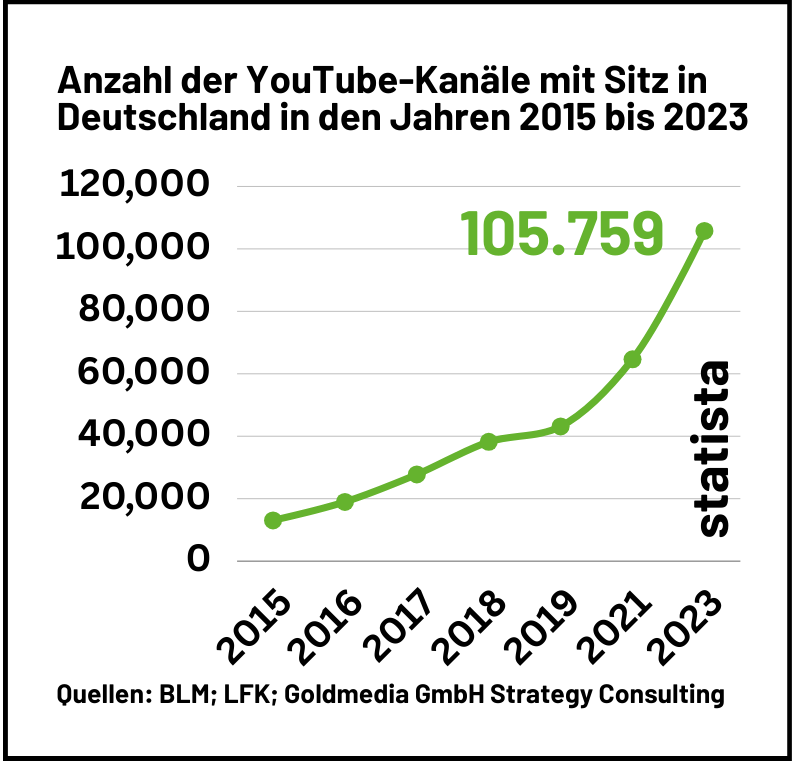 Statistik 3