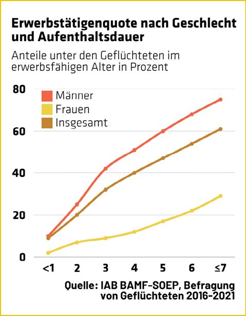 grafik3