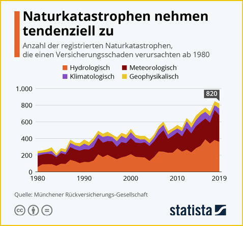 grafik4