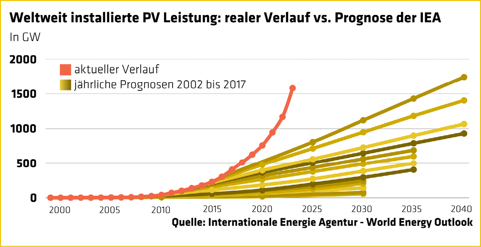 grafik6