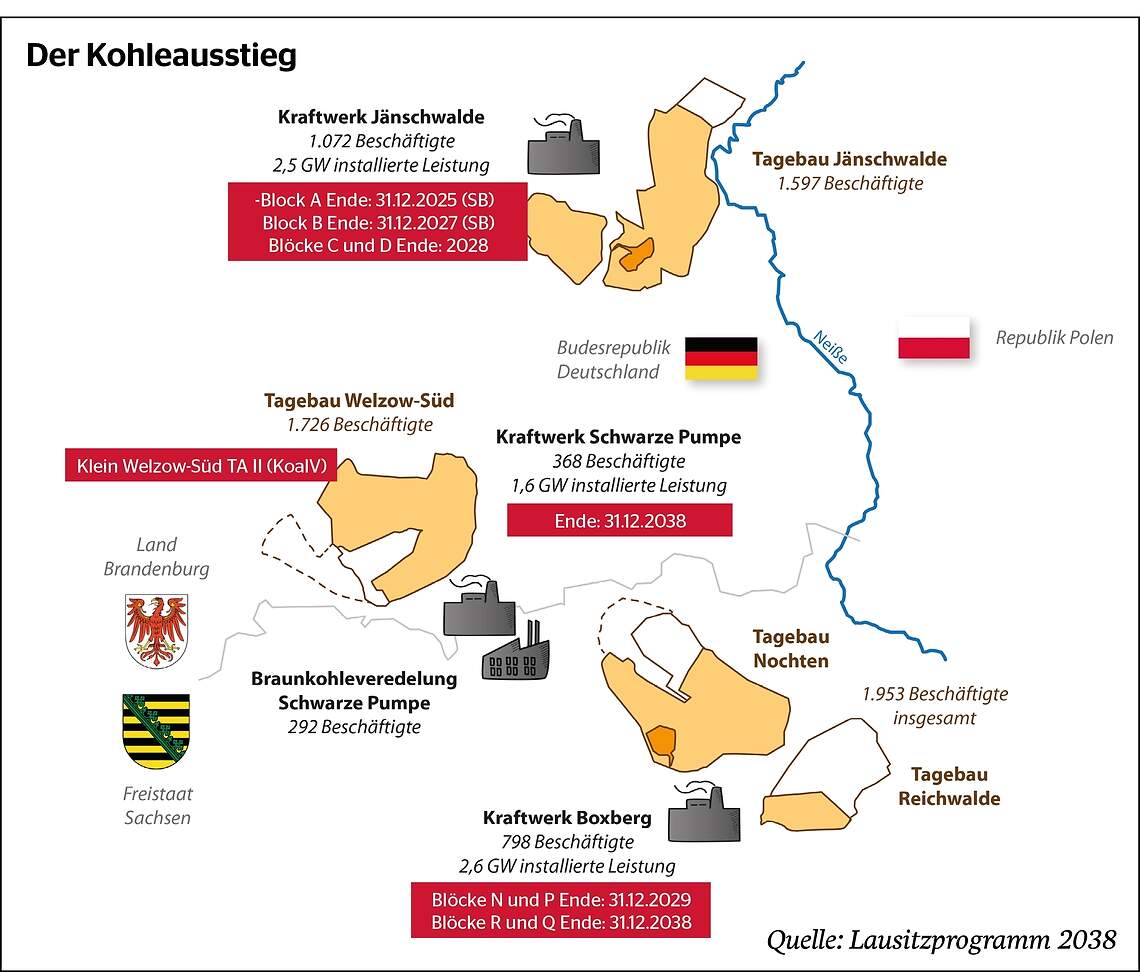 Strukturwandel alt und neu