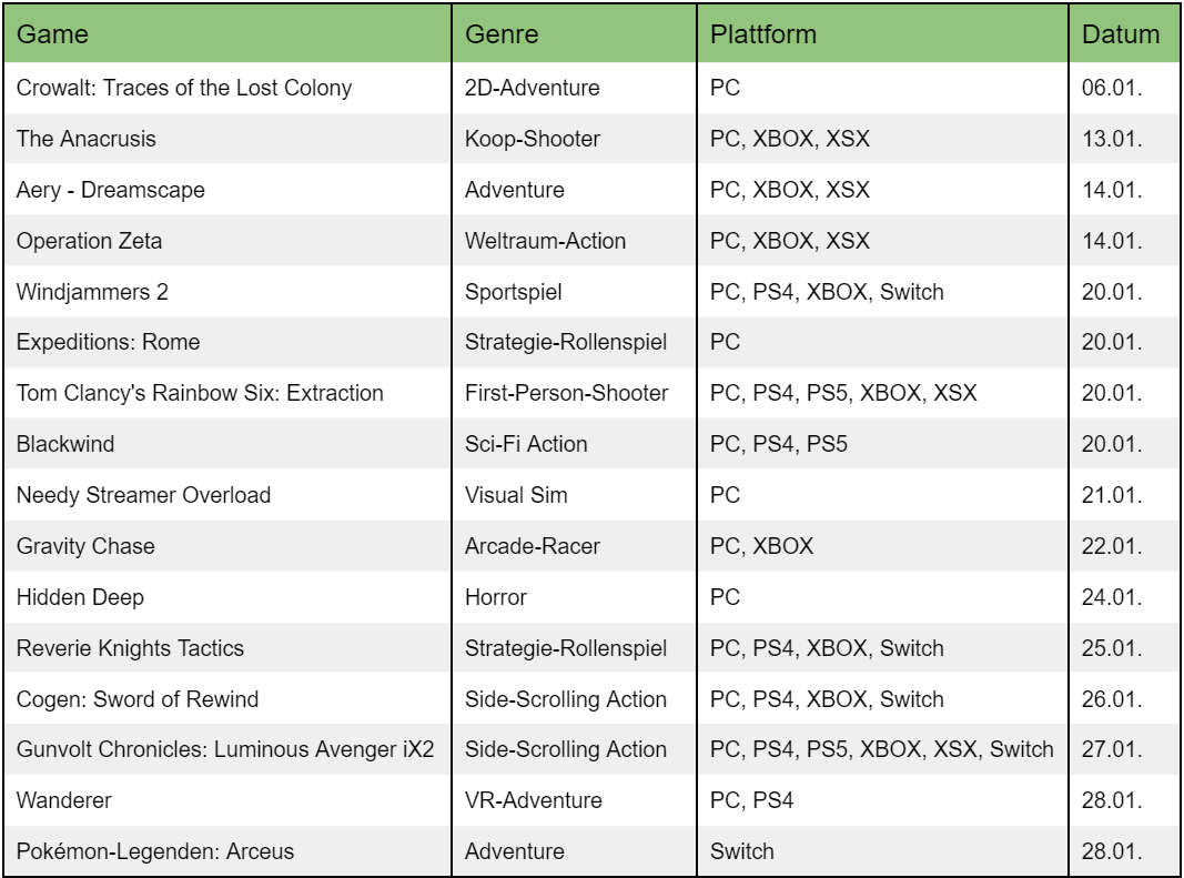 Gaming Liste Januar