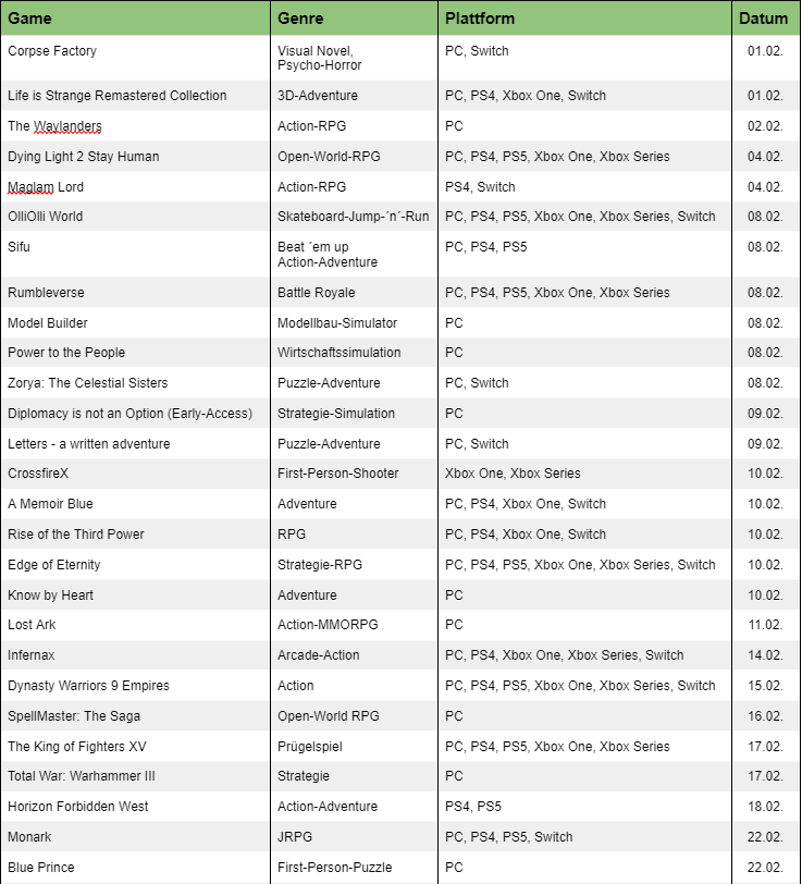 Gamingliste Februar 22