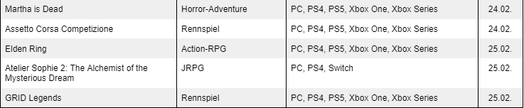 Gamingliste Februar 222